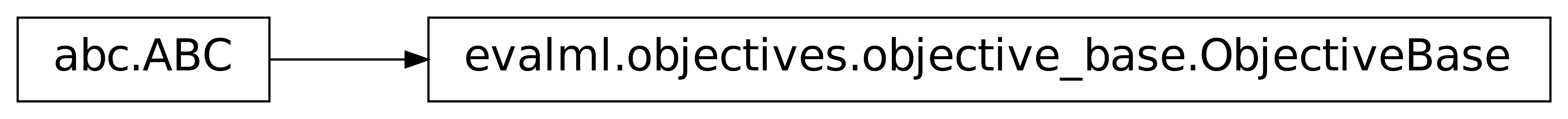 Inheritance diagram of ObjectiveBase