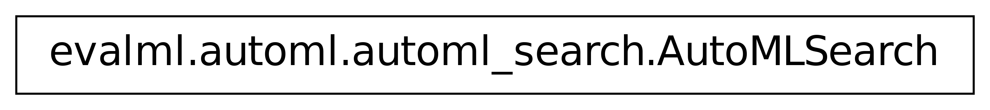 Inheritance diagram of AutoMLSearch