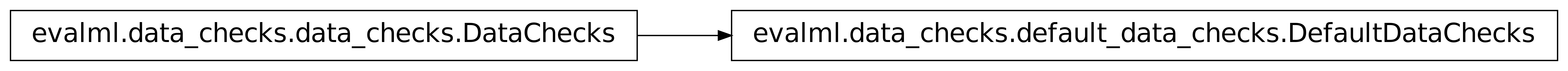 Inheritance diagram of DefaultDataChecks
