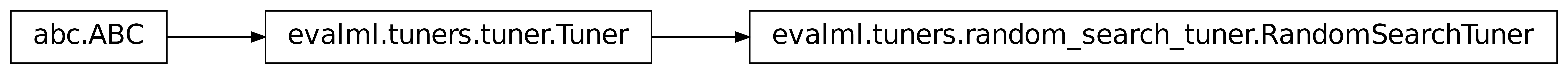 Inheritance diagram of RandomSearchTuner