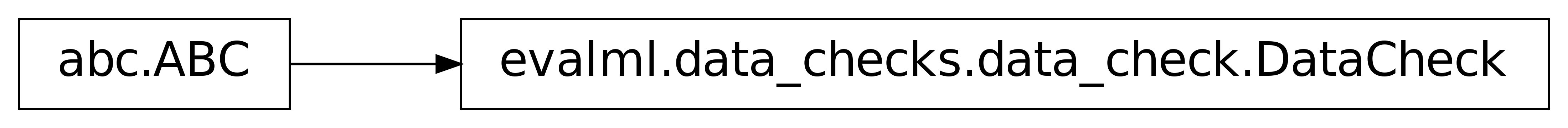 Inheritance diagram of DataCheck