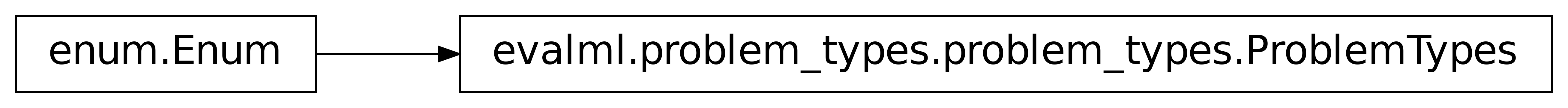 Inheritance diagram of ProblemTypes