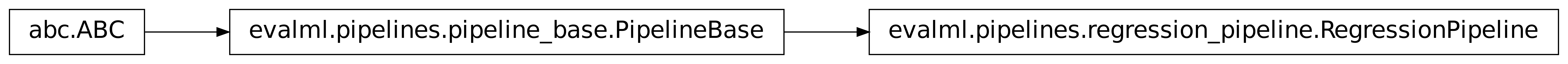 Inheritance diagram of RegressionPipeline