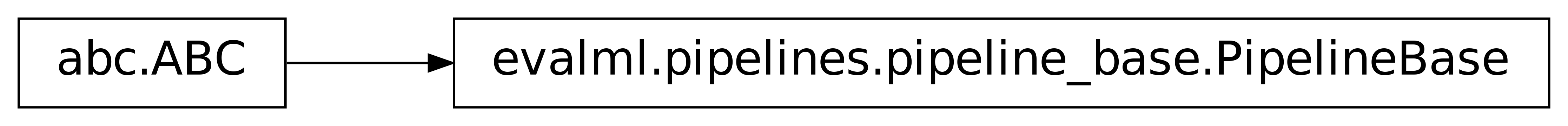 Inheritance diagram of PipelineBase