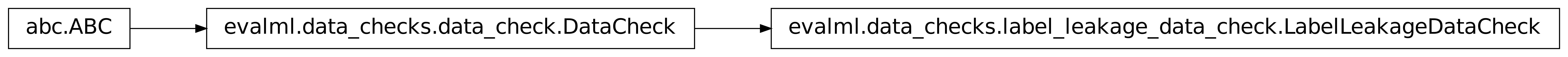 Inheritance diagram of LabelLeakageDataCheck