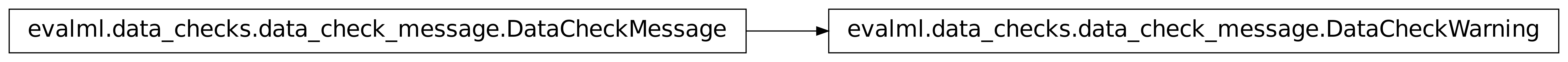 Inheritance diagram of DataCheckWarning