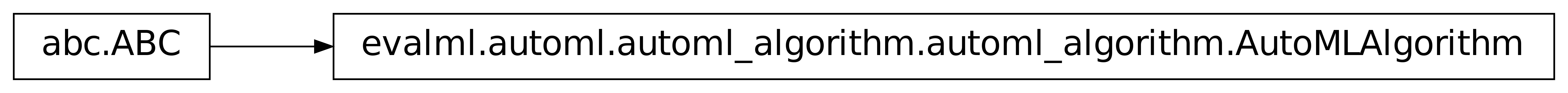 Inheritance diagram of AutoMLAlgorithm