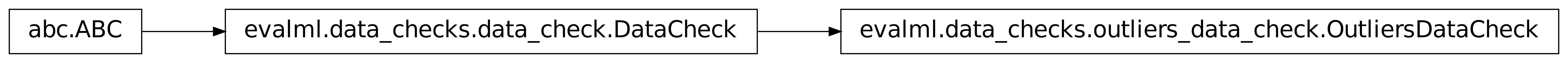 Inheritance diagram of OutliersDataCheck