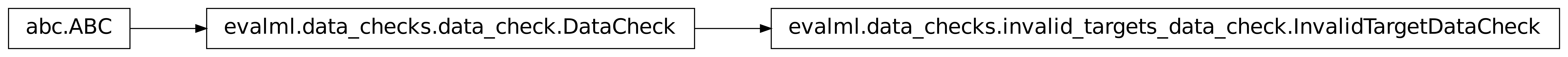 Inheritance diagram of InvalidTargetDataCheck