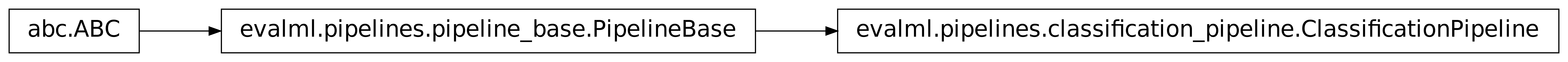 Inheritance diagram of ClassificationPipeline