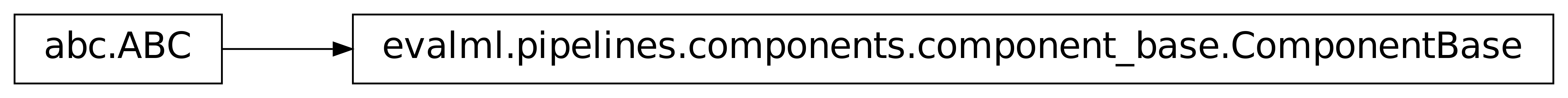 Inheritance diagram of ComponentBase