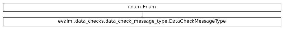 Inheritance diagram of DataCheckMessageType