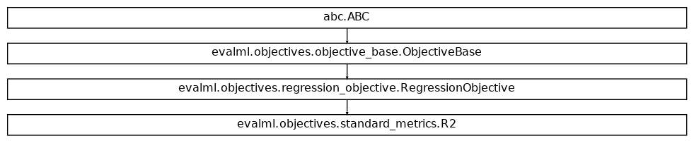 Inheritance diagram of R2