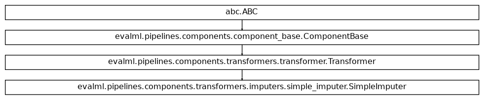 Inheritance diagram of SimpleImputer