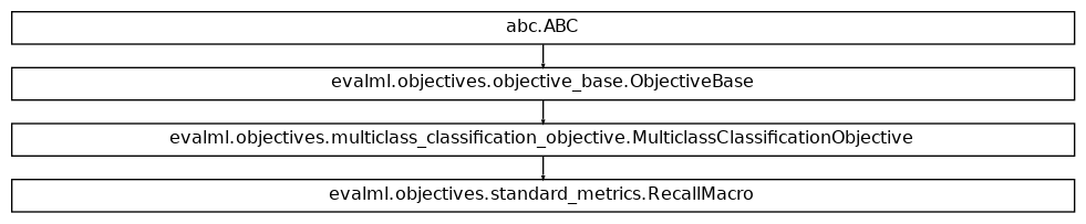 Inheritance diagram of RecallMacro