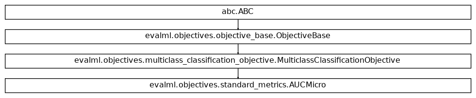 Inheritance diagram of AUCMicro