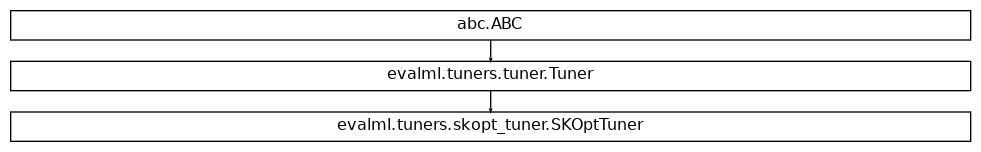 Inheritance diagram of SKOptTuner