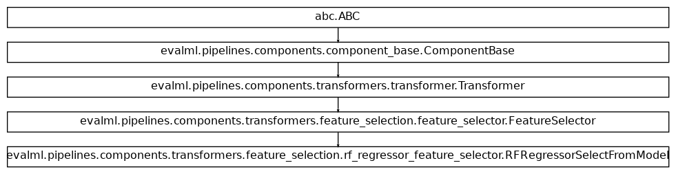 Inheritance diagram of RFRegressorSelectFromModel