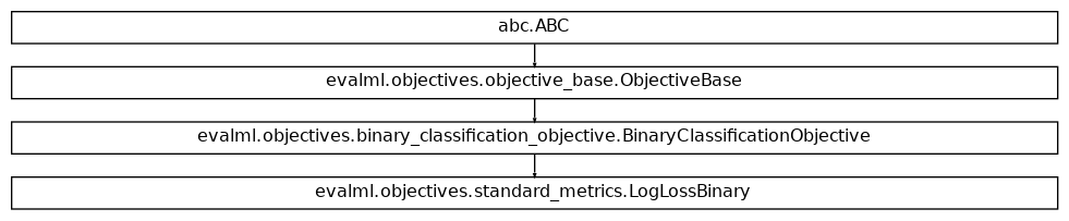 Inheritance diagram of LogLossBinary