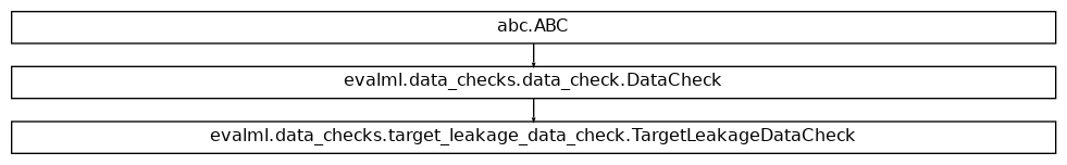 Inheritance diagram of TargetLeakageDataCheck