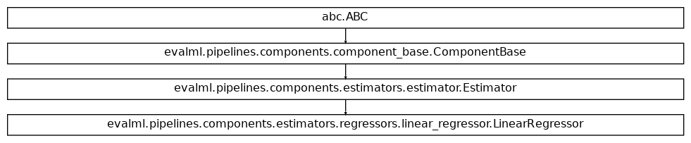 Inheritance diagram of LinearRegressor