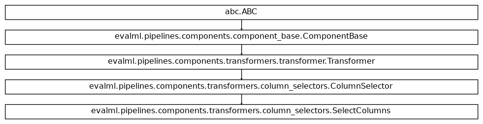 Inheritance diagram of SelectColumns