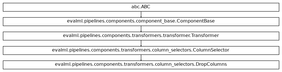 Inheritance diagram of DropColumns