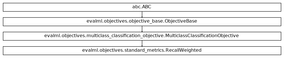 Inheritance diagram of RecallWeighted