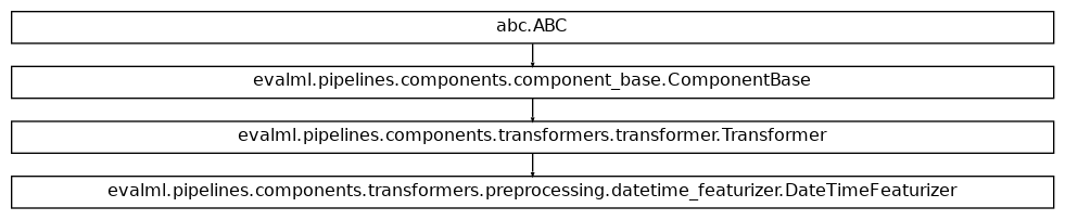 Inheritance diagram of DateTimeFeaturizer