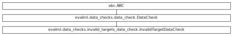 Inheritance diagram of InvalidTargetDataCheck