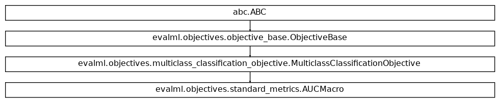 Inheritance diagram of AUCMacro