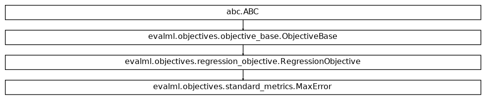 Inheritance diagram of MaxError