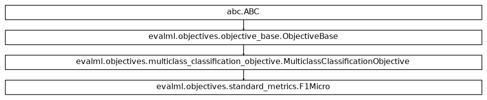 Inheritance diagram of F1Micro