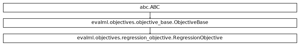 Inheritance diagram of RegressionObjective