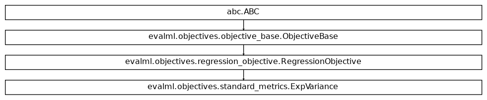 Inheritance diagram of ExpVariance