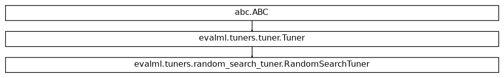 Inheritance diagram of RandomSearchTuner