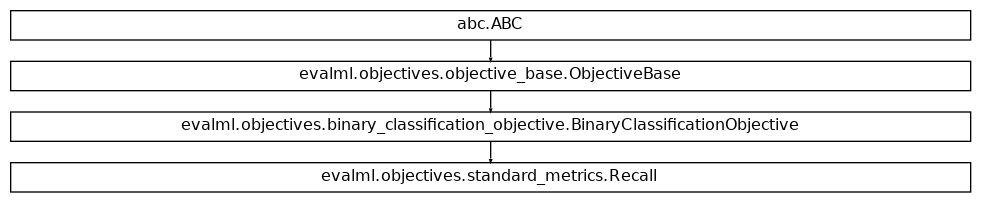 Inheritance diagram of Recall