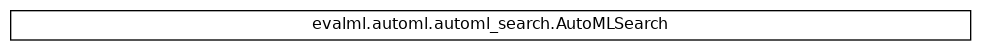 Inheritance diagram of AutoMLSearch