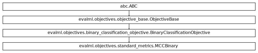 Inheritance diagram of MCCBinary