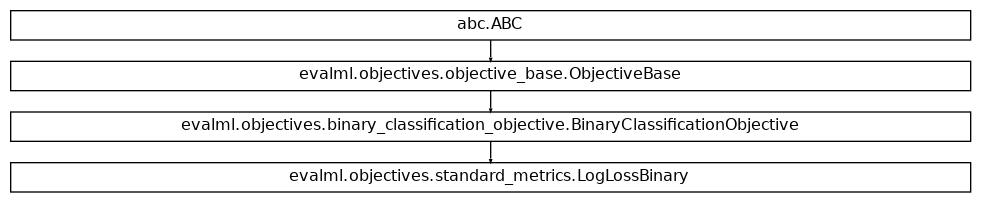 Inheritance diagram of LogLossBinary