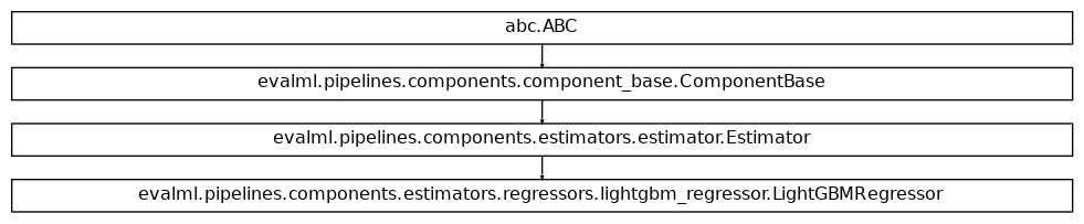 Inheritance diagram of LightGBMRegressor