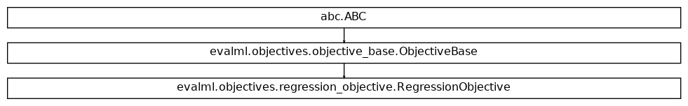 Inheritance diagram of RegressionObjective