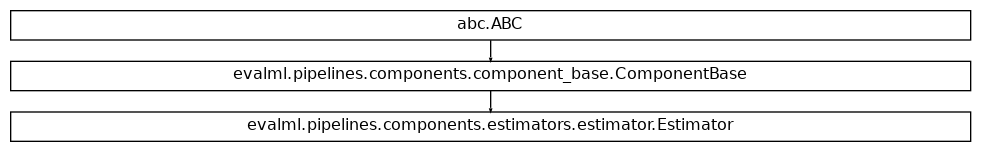 Inheritance diagram of Estimator