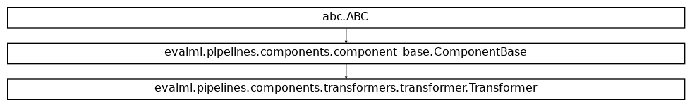 Inheritance diagram of Transformer