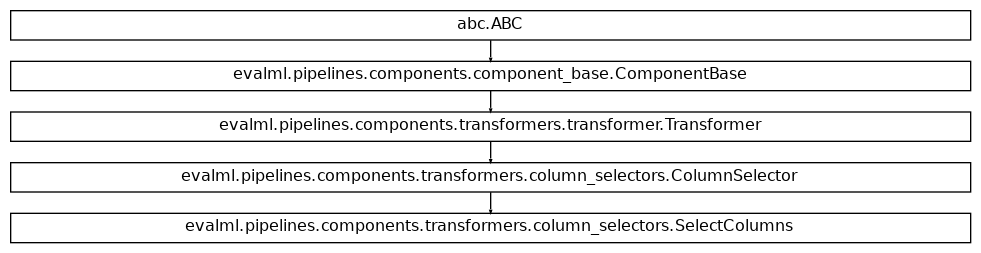 Inheritance diagram of SelectColumns