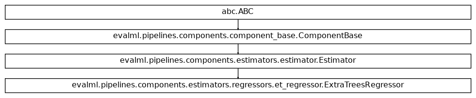 Inheritance diagram of ExtraTreesRegressor