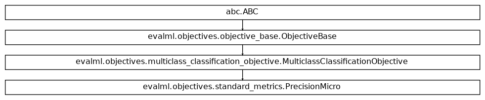 Inheritance diagram of PrecisionMicro