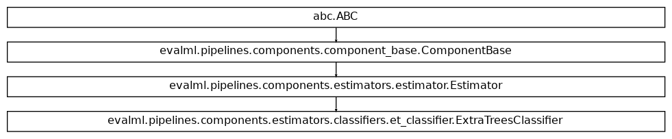 Inheritance diagram of ExtraTreesClassifier