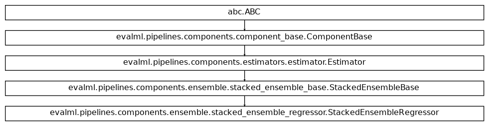 Inheritance diagram of StackedEnsembleRegressor