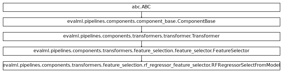 Inheritance diagram of RFRegressorSelectFromModel